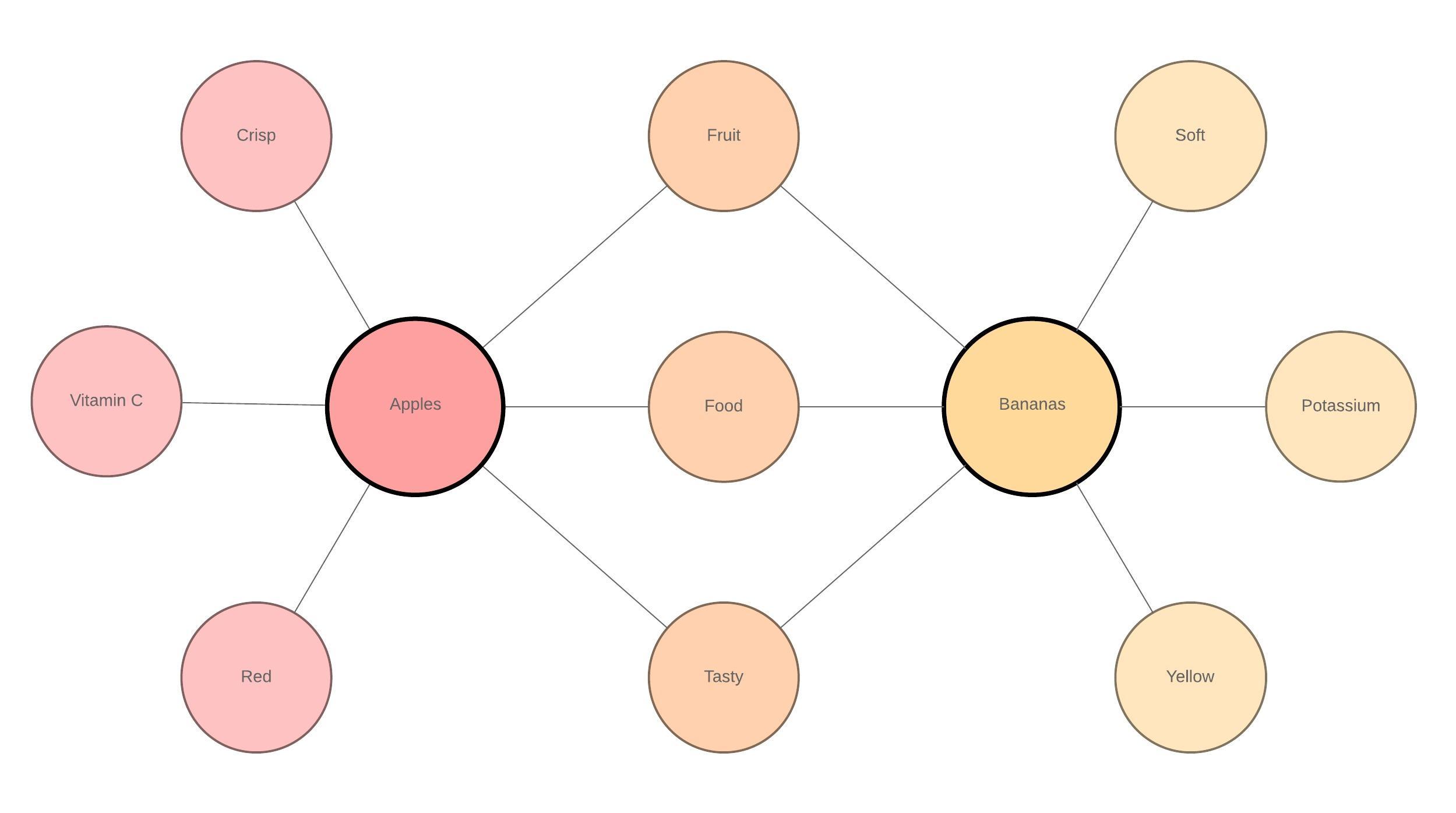 Detail Bubbl Mind Map Nomer 18