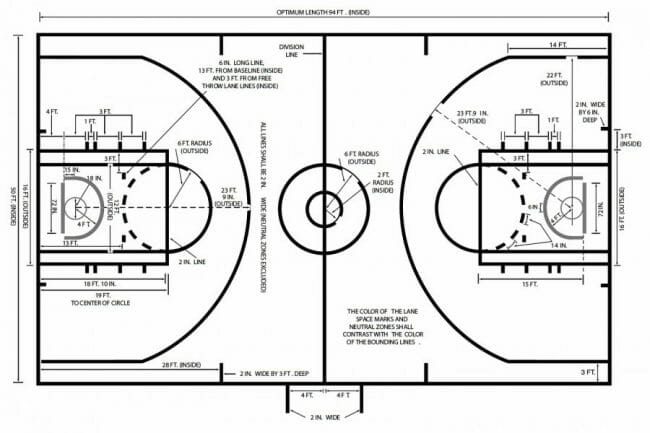 Detail Gambar Dan Keterangan Lapangan Basket Nomer 35