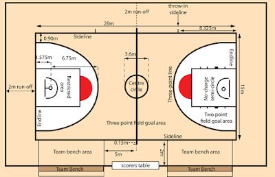 Detail Gambar Dan Keterangan Lapangan Basket Nomer 9