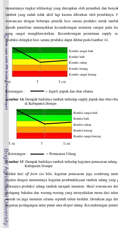 Detail Gambar Dan Keterangan Tambak Nomer 29