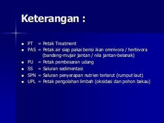 Detail Gambar Dan Keterangan Tambak Nomer 37