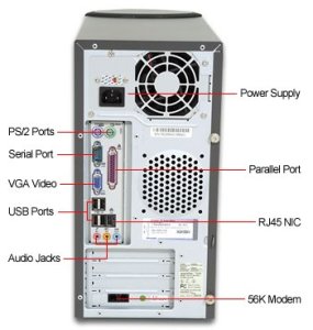 Gambar Dan Ketereangan Port Port Pada Cpu - KibrisPDR