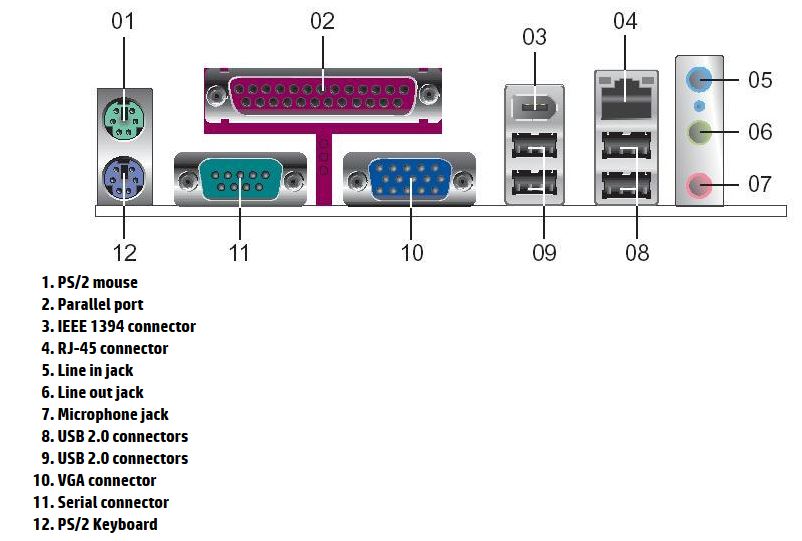 Detail Gambar Dan Ketereangan Port Port Pada Cpu Nomer 14