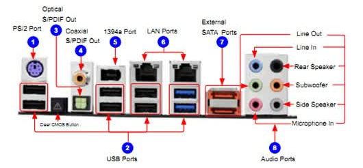 Detail Gambar Dan Ketereangan Port Port Pada Cpu Nomer 15