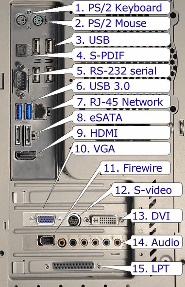 Detail Gambar Dan Ketereangan Port Port Pada Cpu Nomer 7