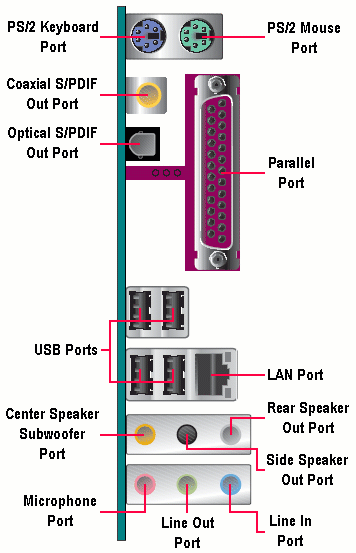 Detail Gambar Dan Ketereangan Port Port Pada Cpu Nomer 8