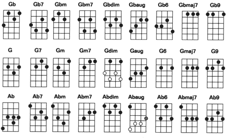 Detail Gambar Dan Kunci Gitar Nomer 10