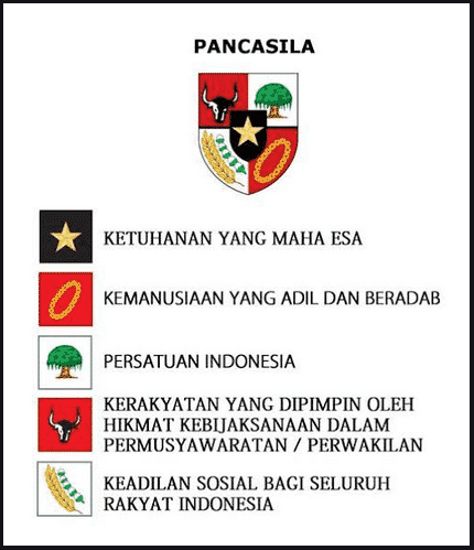 Detail Gambar Dan Makna Pancasila Nomer 10