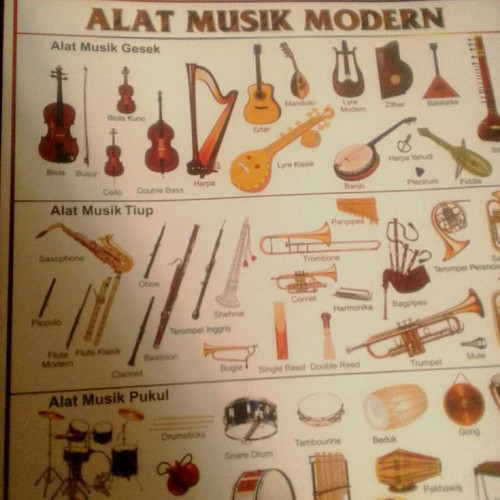 Detail Gambar Dan Nama Alat Musik Modern Nomer 5