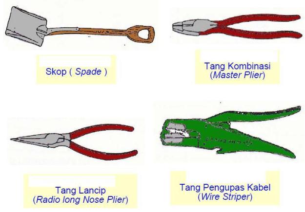 Detail Gambar Dan Nama Alat Tukang Bangunan Nomer 11