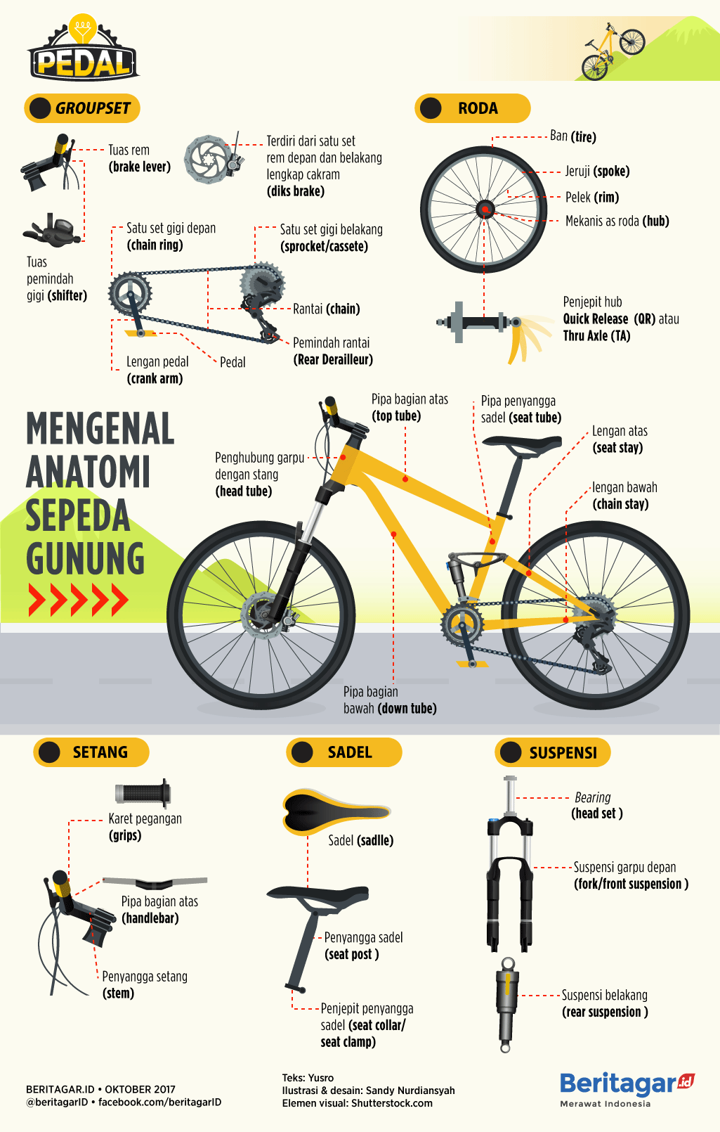 Detail Gambar Dan Nama Bagian Sepeda Nomer 3
