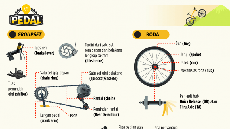 Detail Gambar Dan Nama Bagian Sepeda Nomer 20