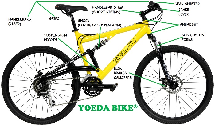 Detail Gambar Dan Nama Bagian Sepeda Nomer 25