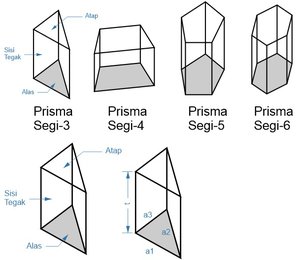 Detail Gambar Dan Nama Bangun Ruang Nomer 15