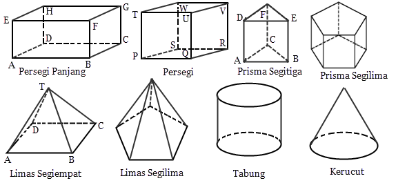 Detail Gambar Dan Nama Bangun Ruang Nomer 25