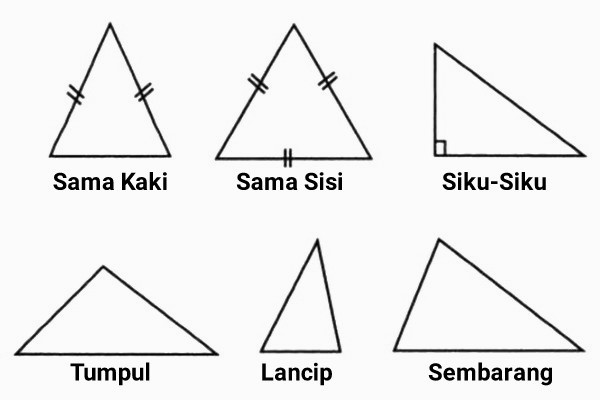 Detail Gambar Dan Nama Nama Bangun Ruang Nomer 25