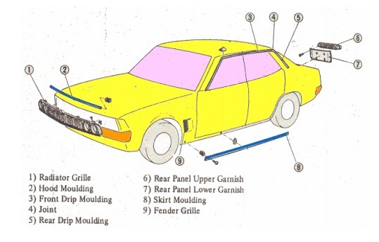 Gambar Dan Nama Nama Body Mobil - KibrisPDR