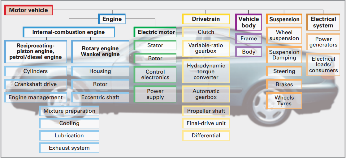 Detail Gambar Dan Nama Nama Body Mobil Nomer 14