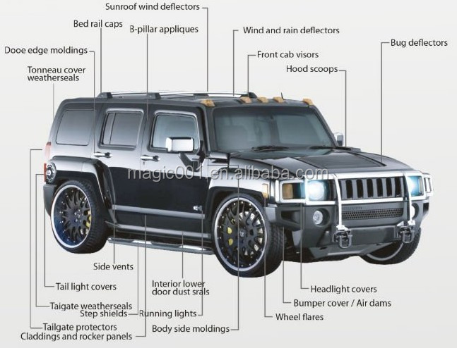 Detail Gambar Dan Nama Nama Body Mobil Nomer 16