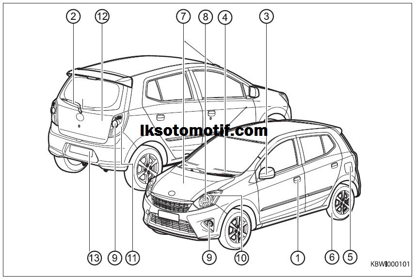 Detail Gambar Dan Nama Nama Body Mobil Nomer 2