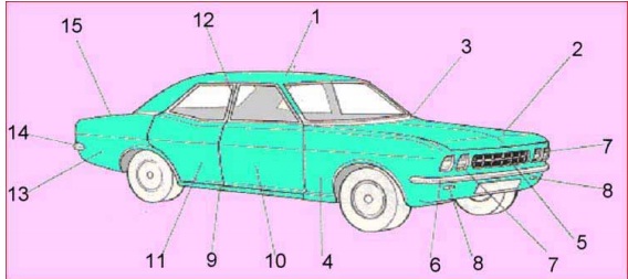 Detail Gambar Dan Nama Nama Body Mobil Nomer 3