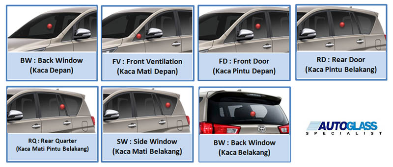 Detail Gambar Dan Nama Nama Body Mobil Nomer 32