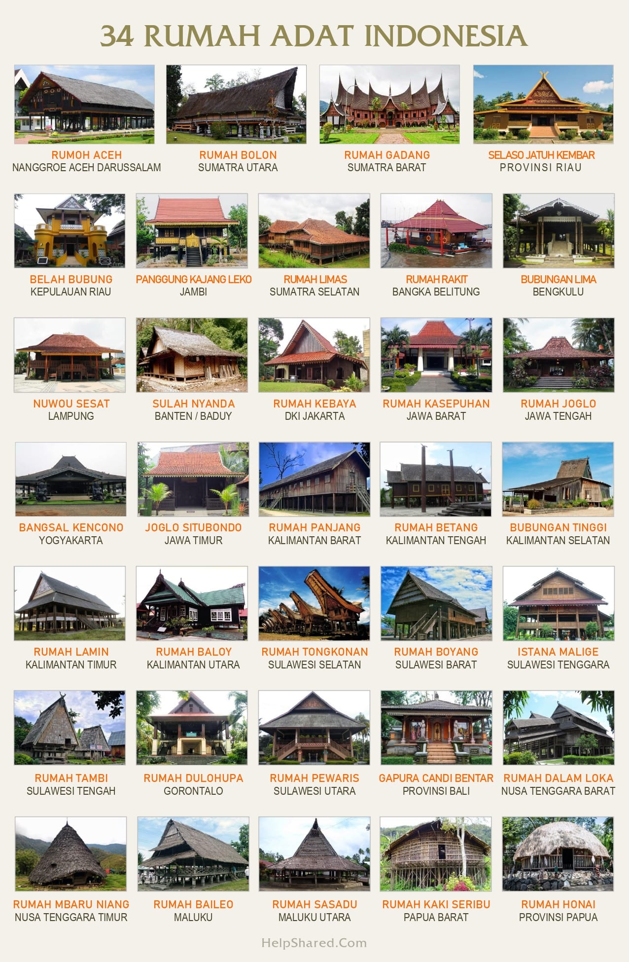 Detail Gambar Dan Nama Rumah Adat Nomer 9