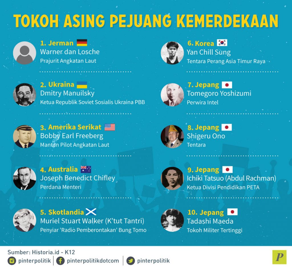 Detail Gambar Dan Nama Tokoh Jepang Yang Menjajah Indonesia Nomer 7