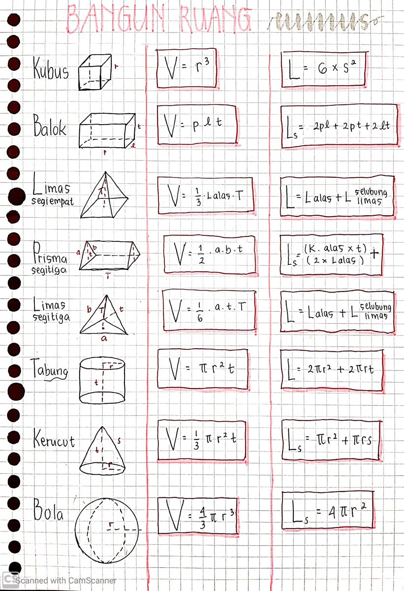 Detail Gambar Dan Rumus Bangun Ruang Nomer 22