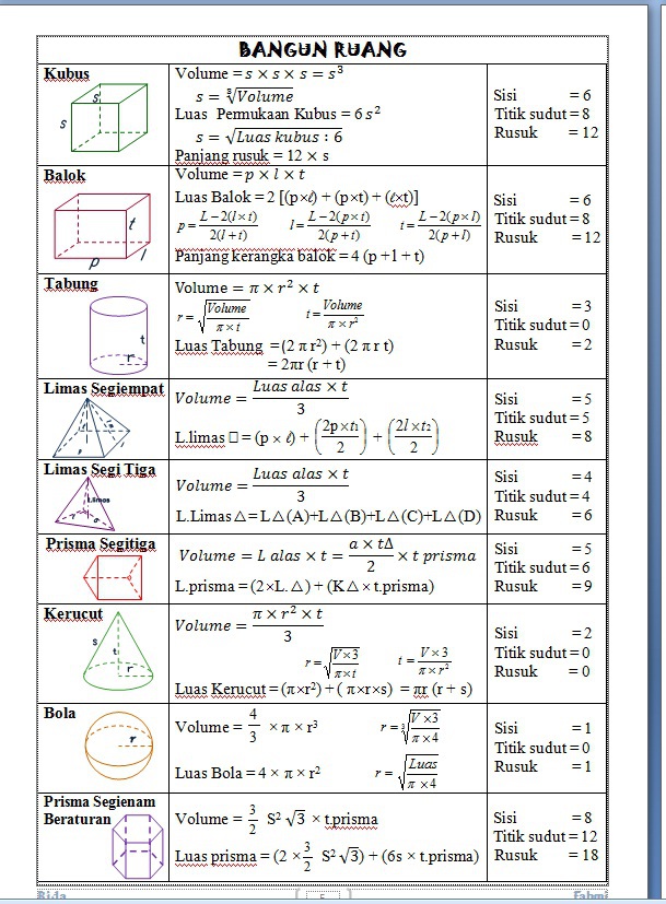 Detail Gambar Dan Rumus Bangun Ruang Nomer 30