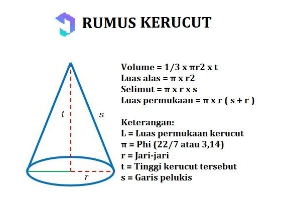 Detail Gambar Dan Rumus Bangun Ruang Nomer 40