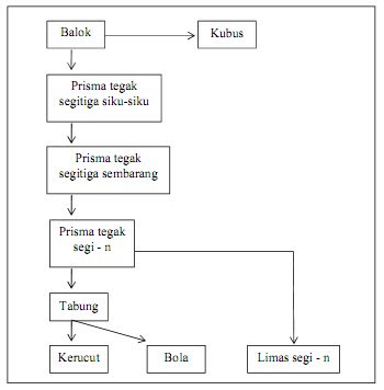 Detail Gambar Dan Rumus Bangun Ruang Nomer 54