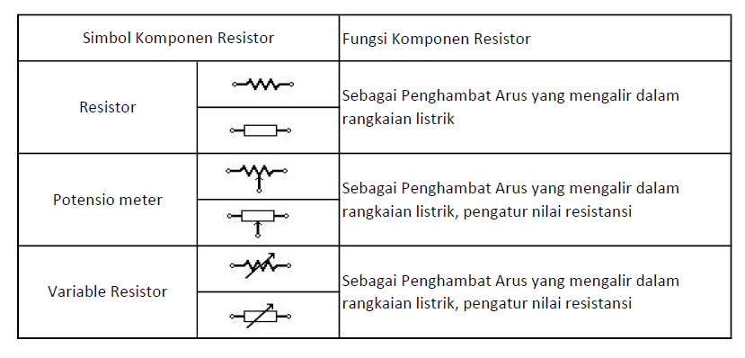 Detail Gambar Dan Simbol Resistor Nomer 20