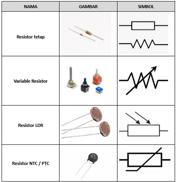 Detail Gambar Dan Simbol Resistor Nomer 34