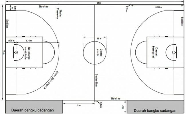 Detail Gambar Dan Ukuran Bola Basket Nomer 55