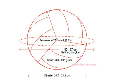 Detail Gambar Dan Ukuran Bola Voli Nomer 12