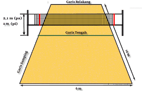 Detail Gambar Dan Ukuran Bola Voli Nomer 41