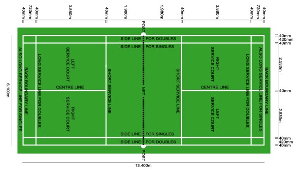 Detail Gambar Dan Ukuran Lapangan Badminton Nomer 12