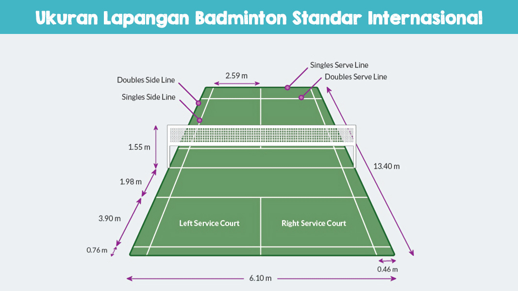 Detail Gambar Dan Ukuran Lapangan Badminton Nomer 31