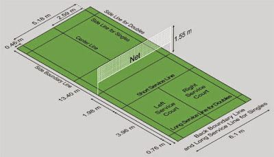 Detail Gambar Dan Ukuran Lapangan Badminton Nomer 5