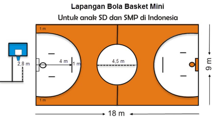 Detail Gambar Dan Ukuran Lapangan Basket Nomer 22