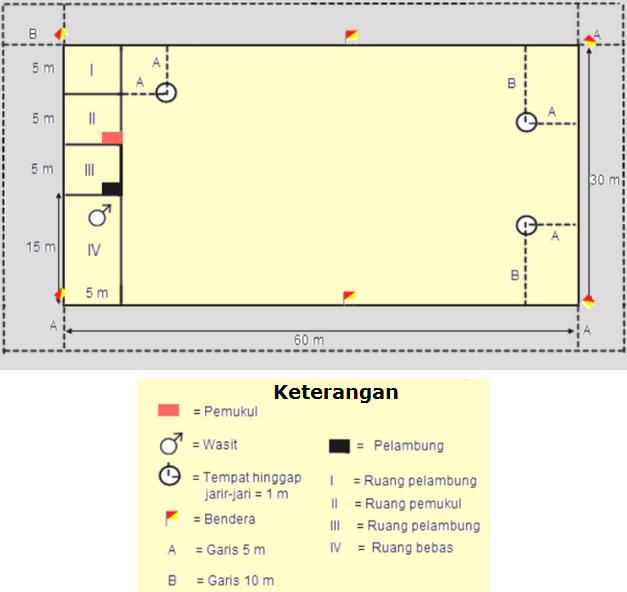 Detail Gambar Dan Ukuran Lapangan Bola Kasti Nomer 2