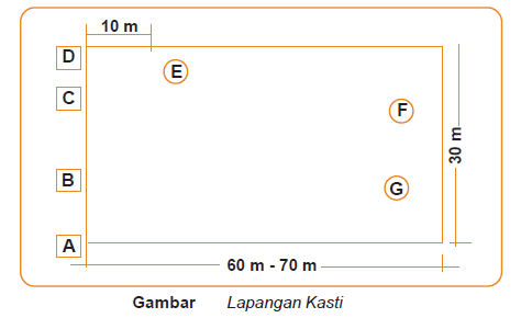 Detail Gambar Dan Ukuran Lapangan Bola Kasti Nomer 12