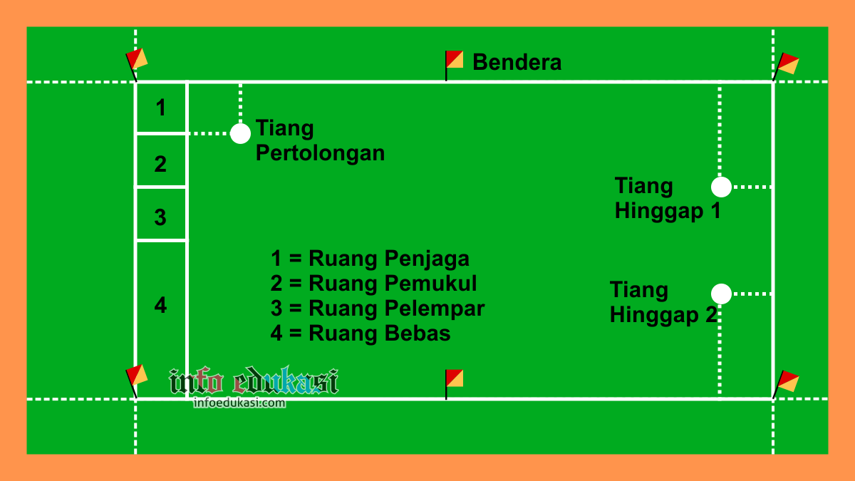 Detail Gambar Dan Ukuran Lapangan Bola Kasti Nomer 3