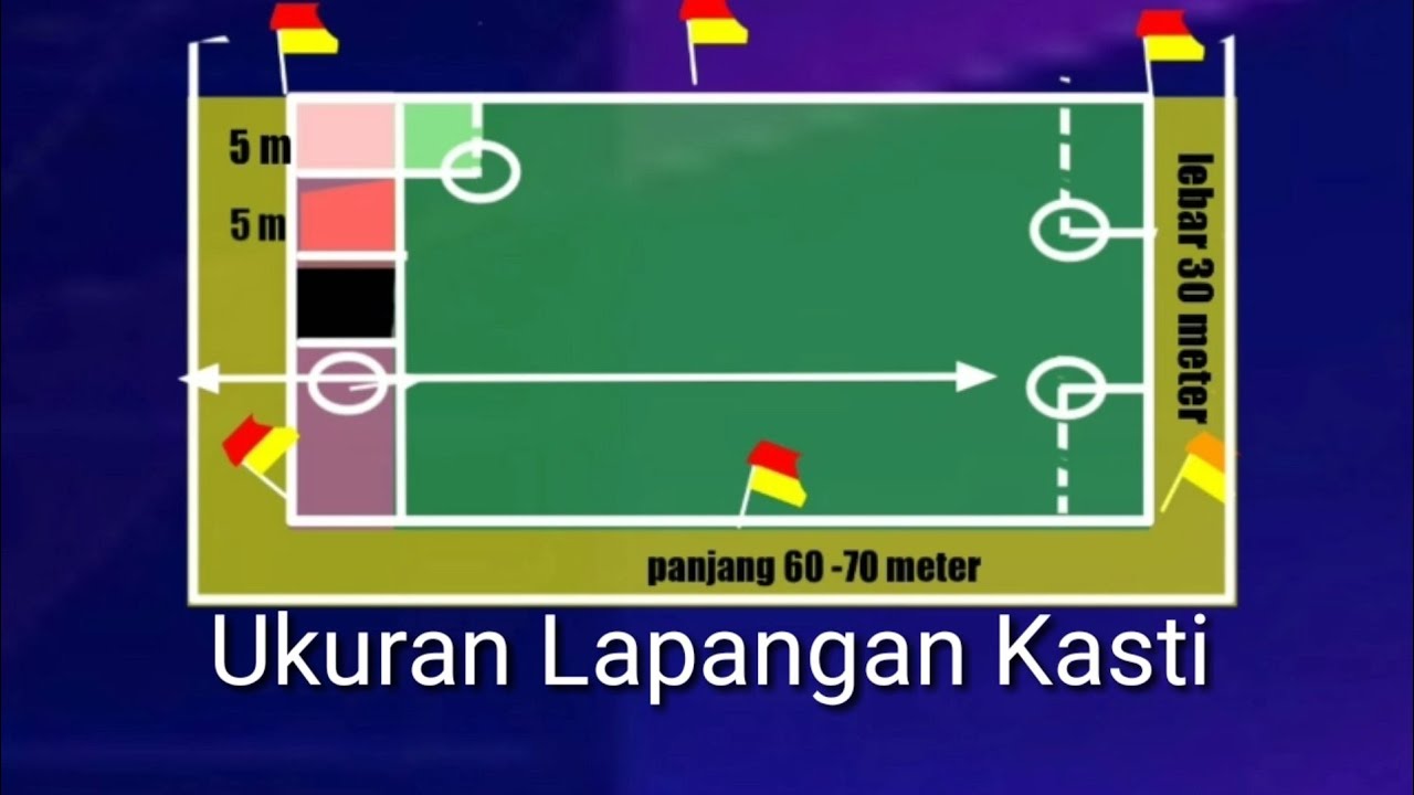 Detail Gambar Dan Ukuran Lapangan Bola Kasti Nomer 27