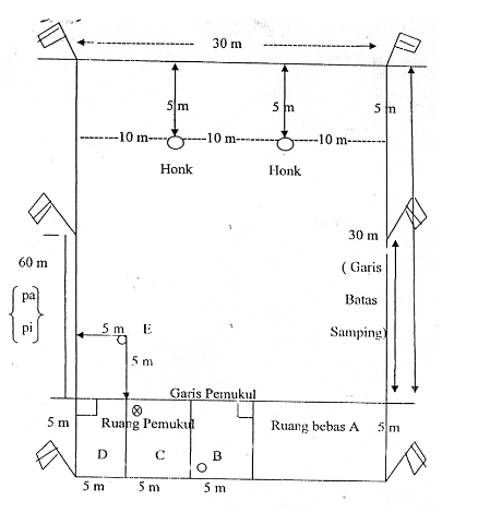 Detail Gambar Dan Ukuran Lapangan Bola Kasti Nomer 32