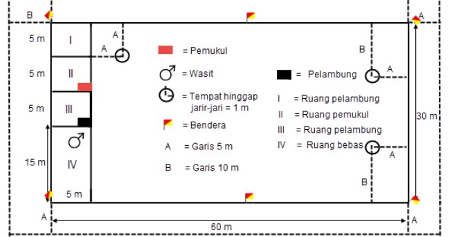 Detail Gambar Dan Ukuran Lapangan Bola Kasti Nomer 5