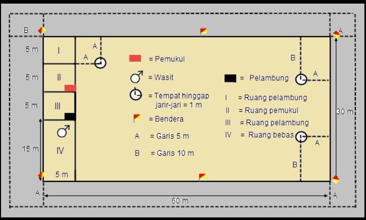 Detail Gambar Dan Ukuran Lapangan Bola Kasti Nomer 39