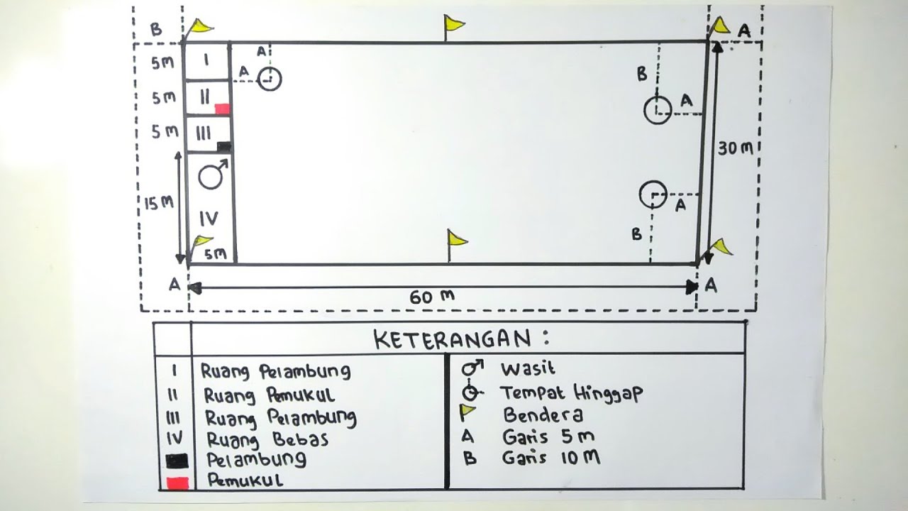 Detail Gambar Dan Ukuran Lapangan Bola Kasti Nomer 6