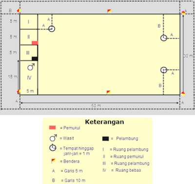 Detail Gambar Dan Ukuran Lapangan Bola Kasti Nomer 7